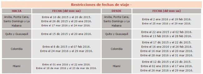 Restricciones de fechas de viaje